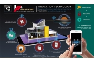 Smart DVR VANTECH 